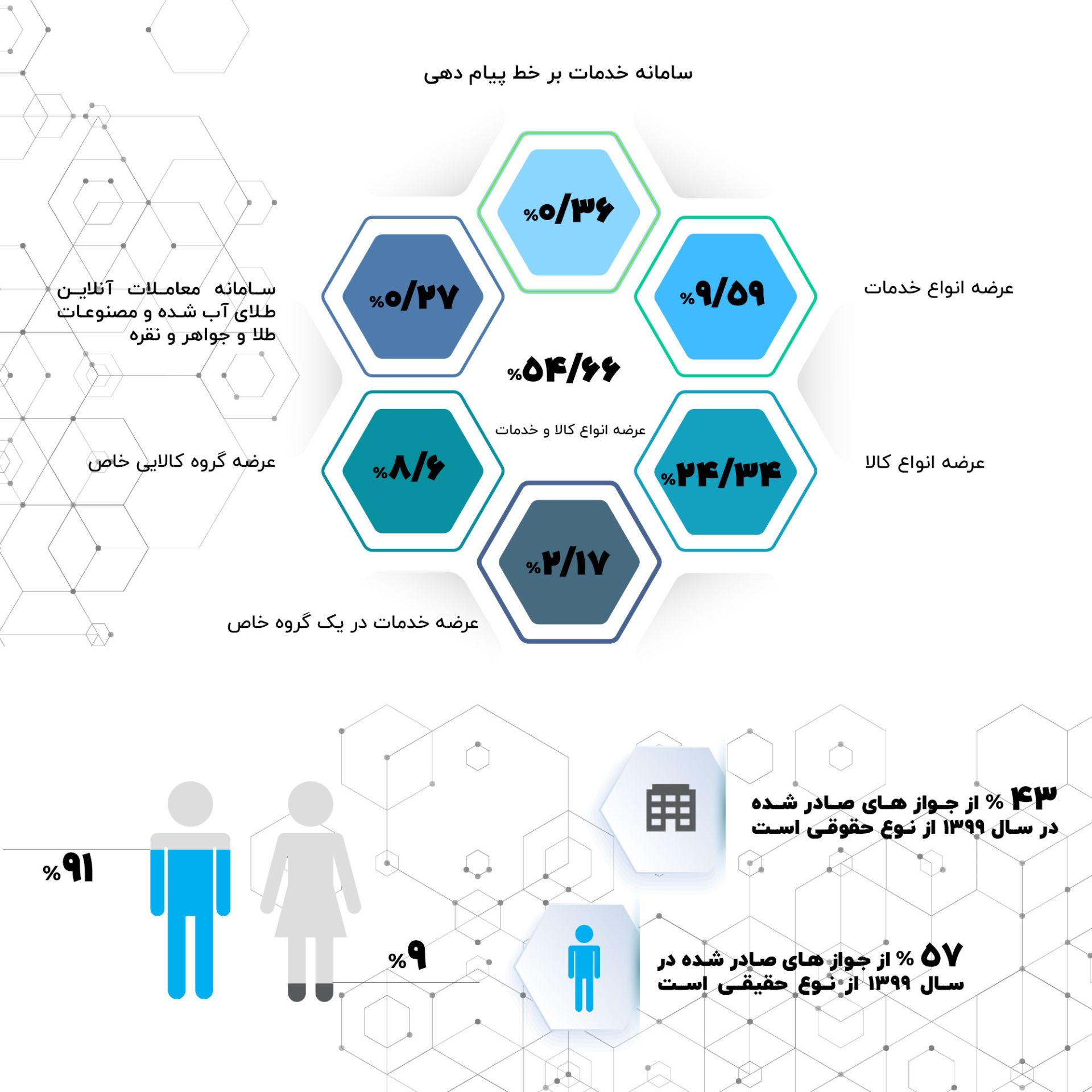 گزارش زمستان ۹۹- ۳