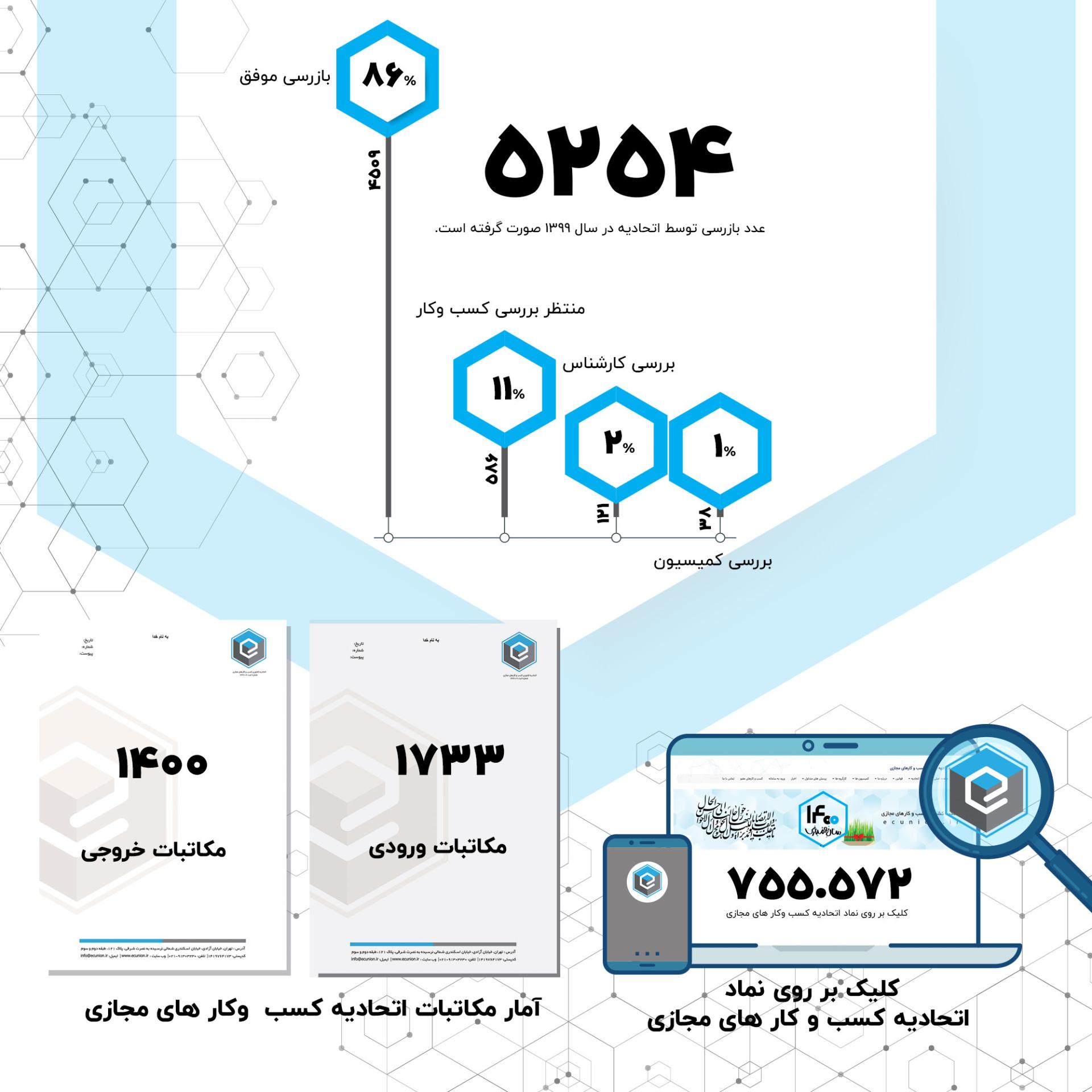 گزارش زمستان ۹۹- ۴