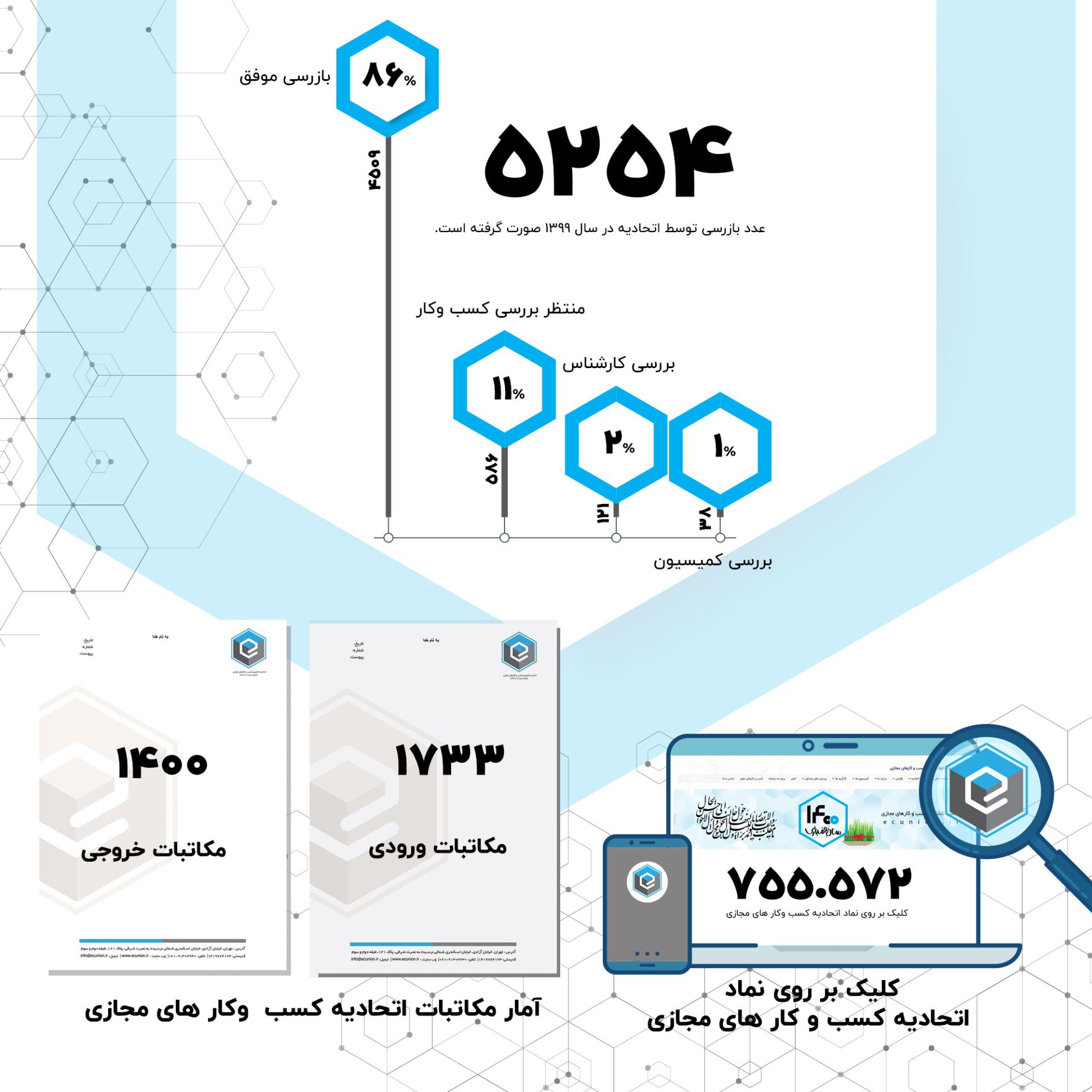 گزارش زمستان ۹۹- ۴