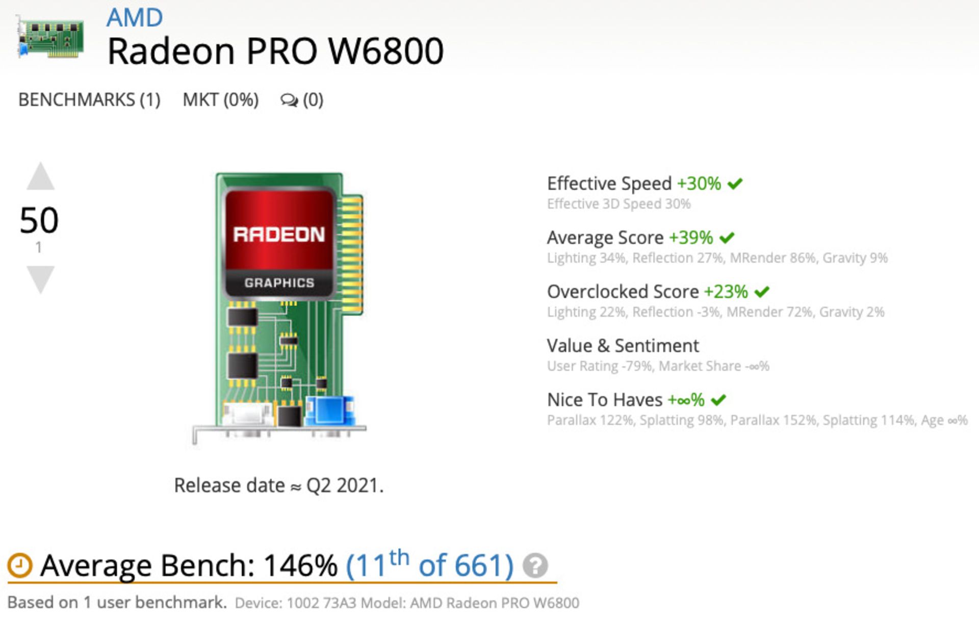 امتیاز کارت گرافیک AMD Radeon Pro W6800 در UserBenchmark