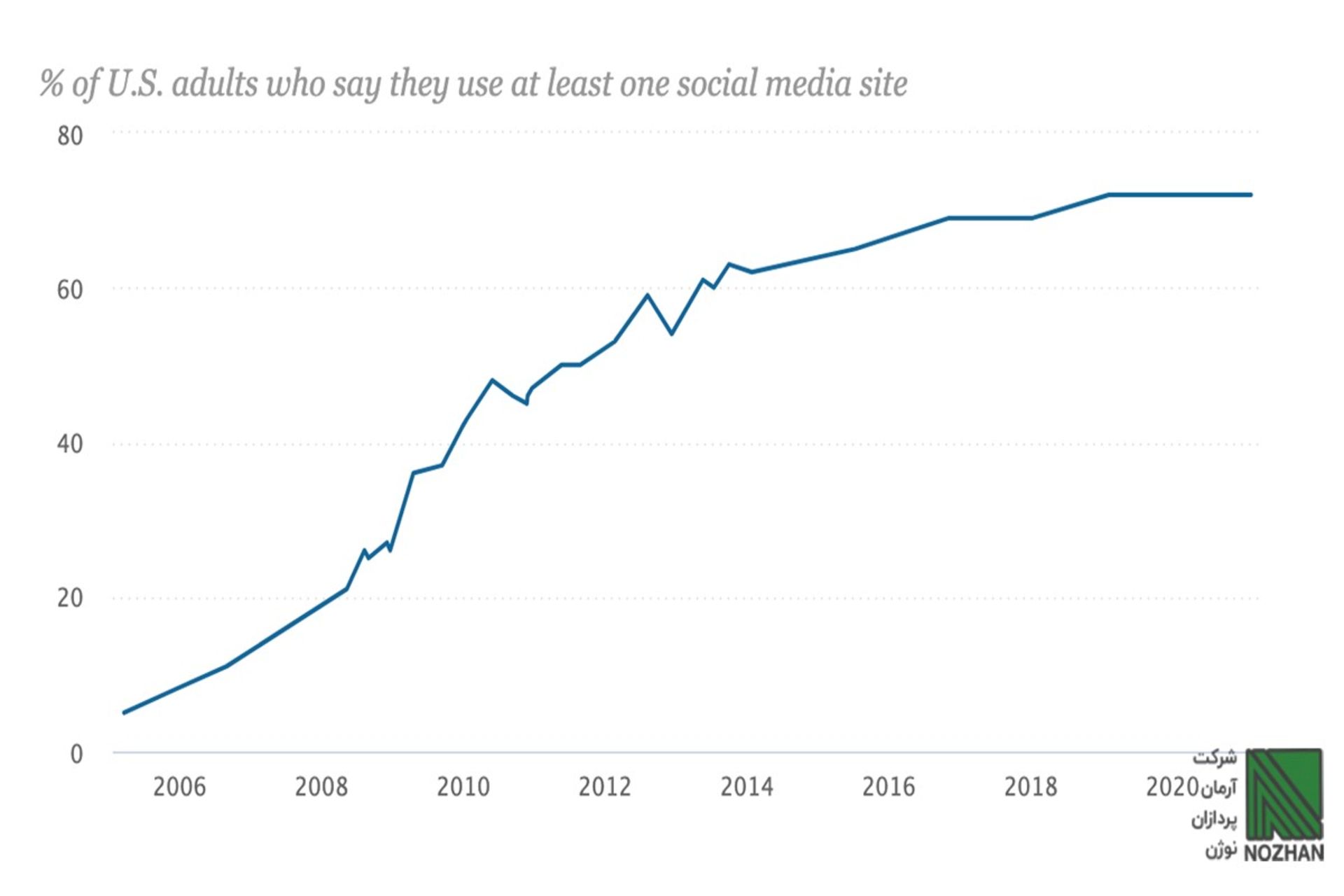 آرمان پردازان نوژن