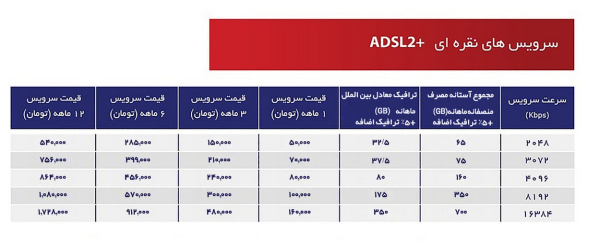 افزایش تعرفه اینترنت آسیاتک در سال ۱۴۰۰
