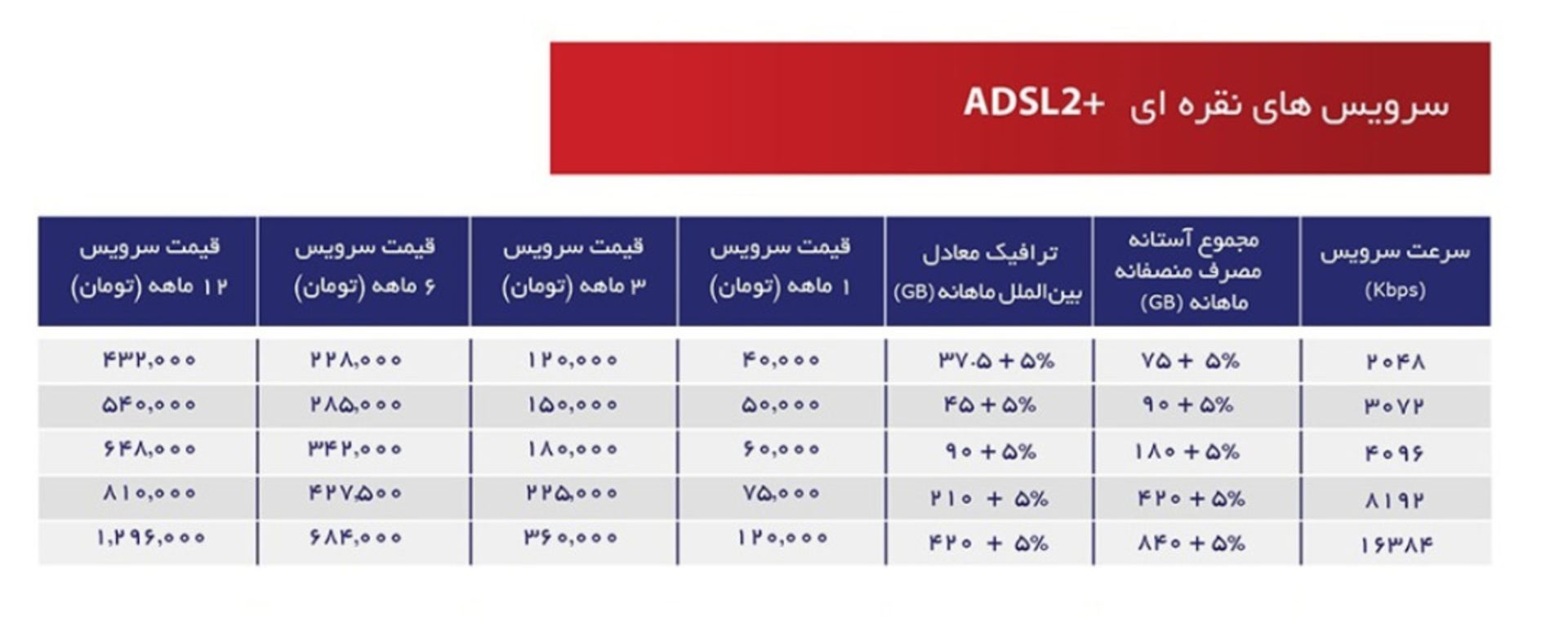 جدول تعرفه طرح نقره ای آسیاتک در سال ۹۹