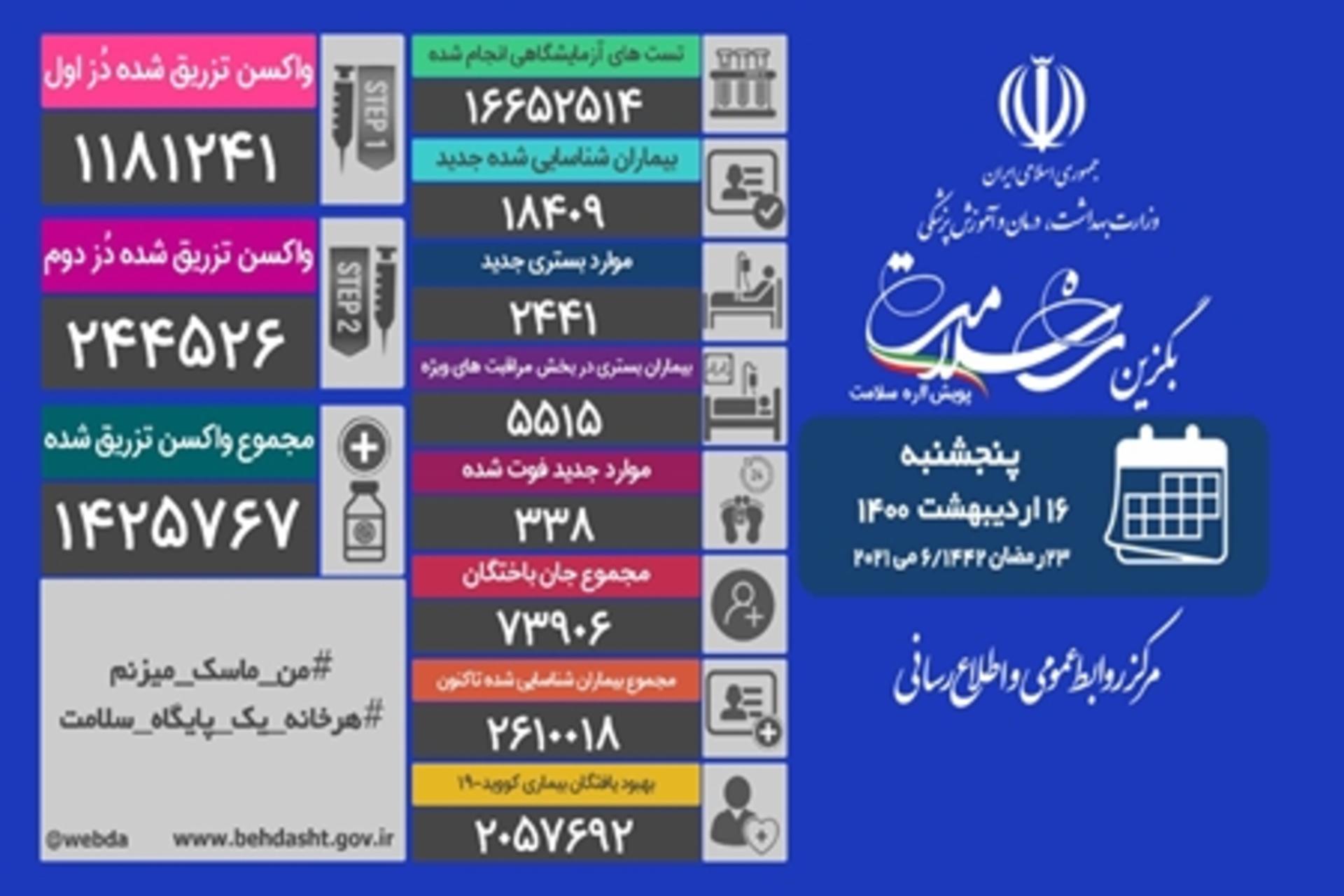 فهرستی از فوریت‌های کرونایی