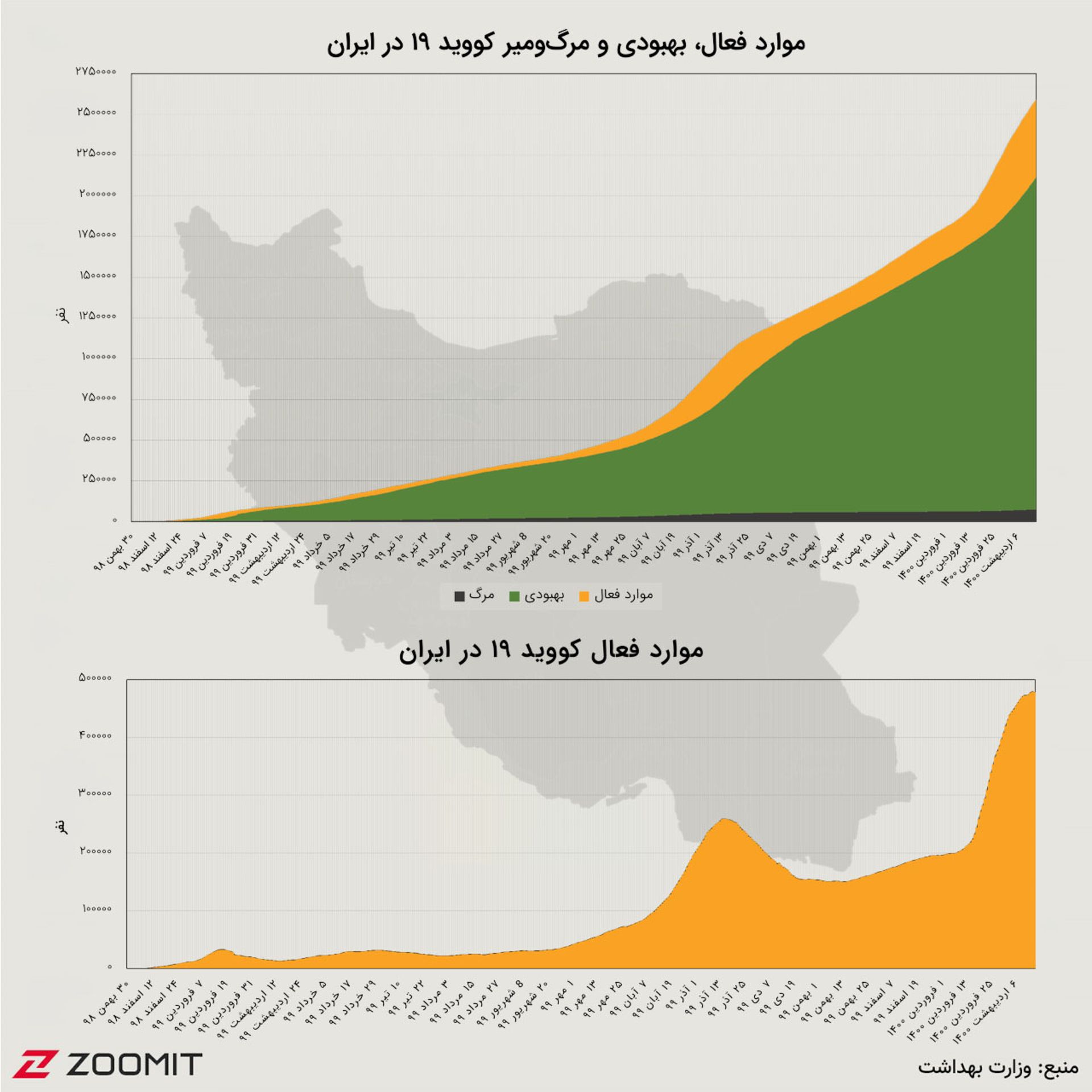 نمودار تجمعی کرونا در ایران (۱۵ اردیبهشت ۱۴۰۰)