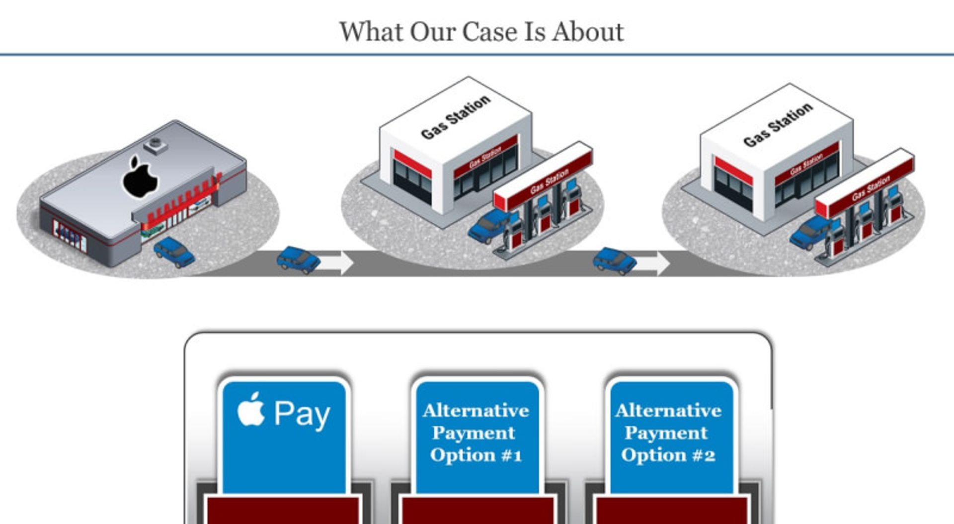دعوای حقوقی اپل و اپیک گیمز
