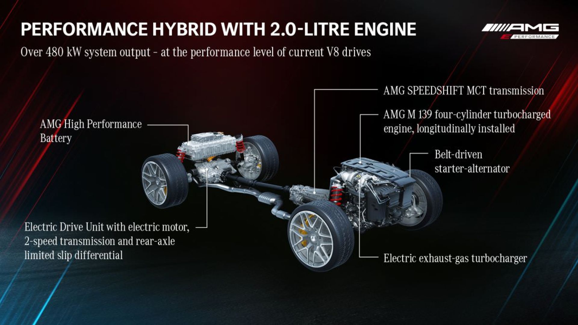 پیشرانه خودرو مرسدس آ ام گ سی 63 / Mercedes-AMG C 63