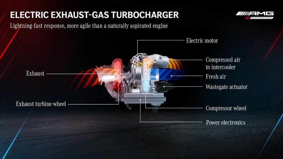 توربوشارژر برقی خودرو مرسدس آ ام گ سی 63 / Mercedes-AMG C 63 