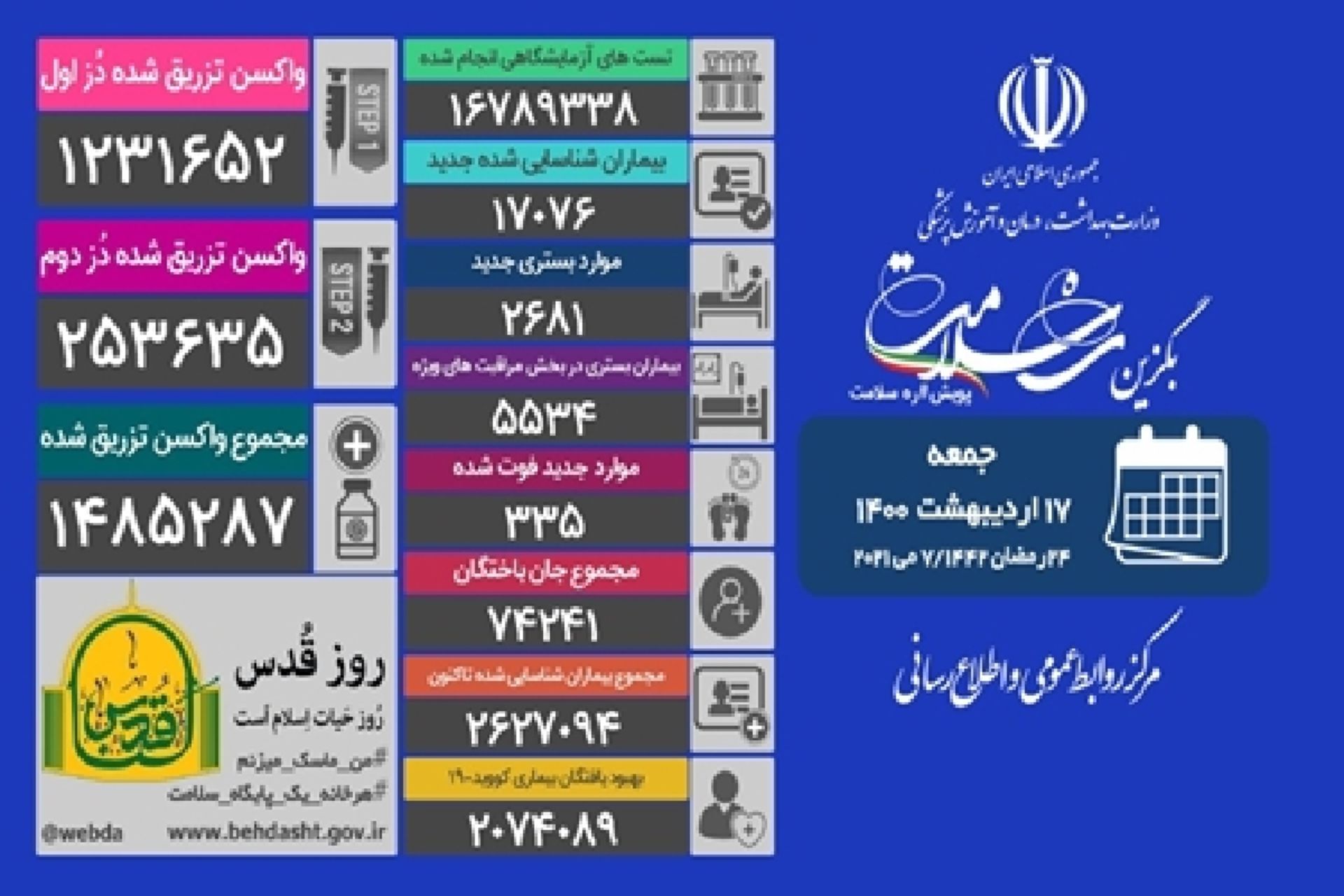 فهرست فوریت‌های کرونایی