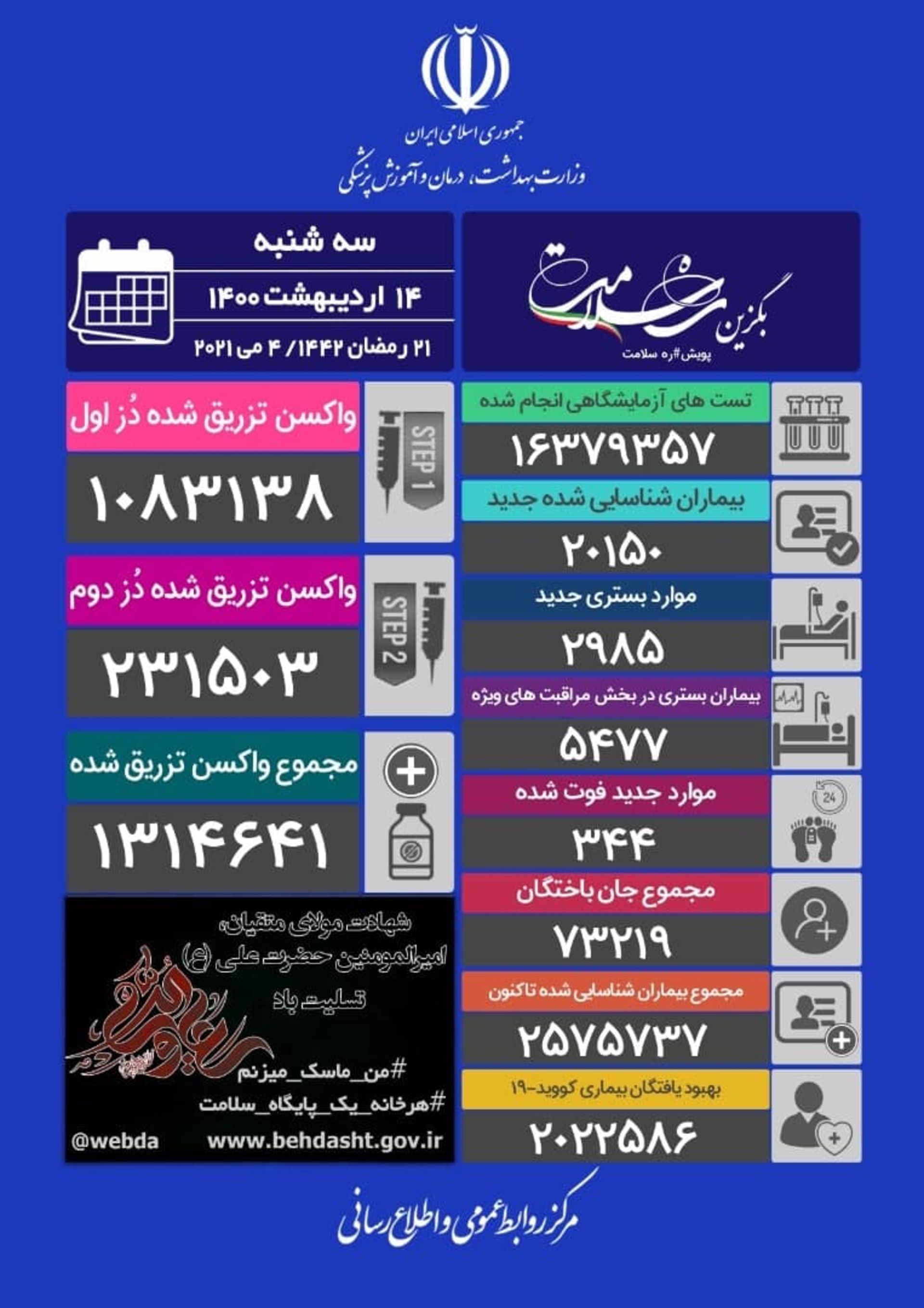 آمار تلفات کرونا ایران ۱۴ اردیبهشت ۱۴۰۰