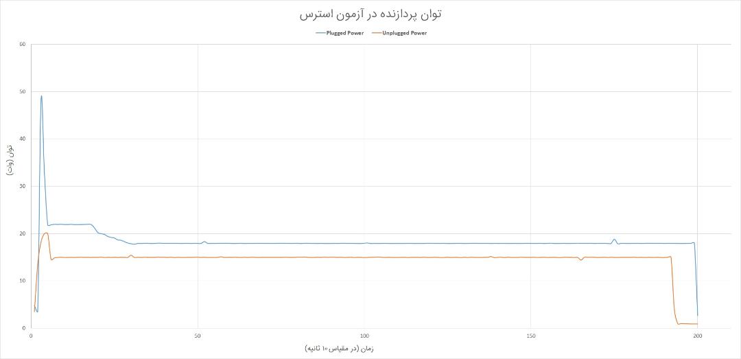 توان پردازنده میت بوک D 14 در آزمون استرس زومیت