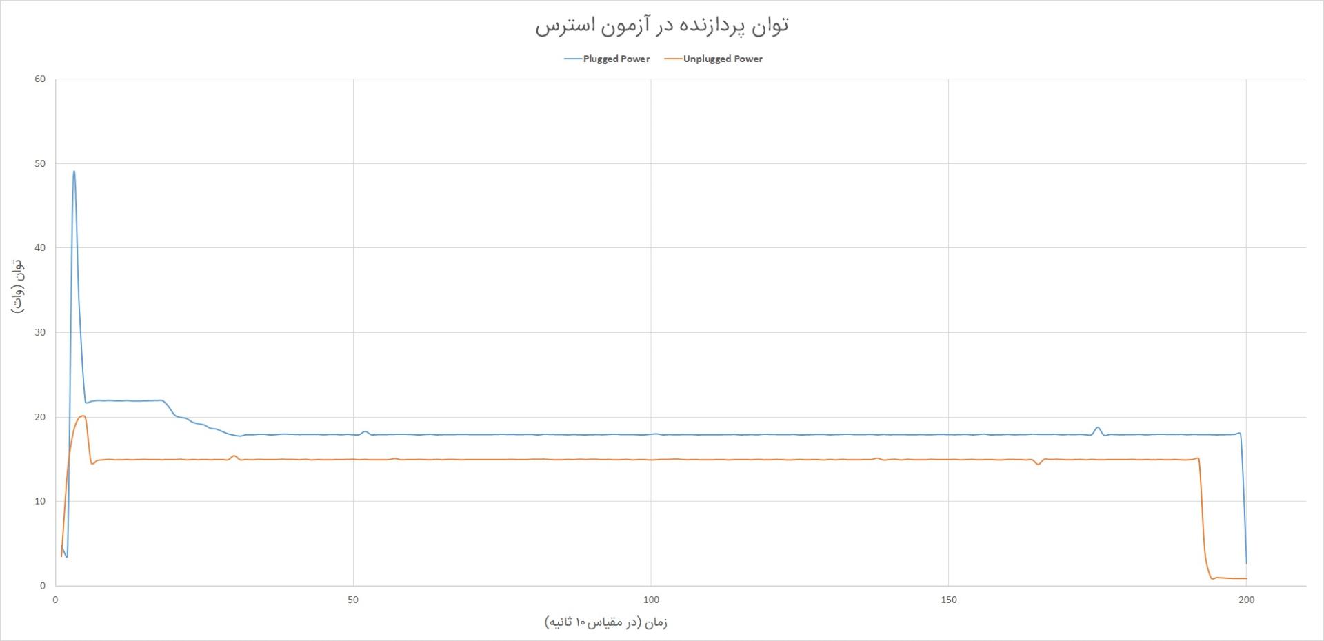 توان پردازنده میت بوک D 14 در آزمون استرس زومیت