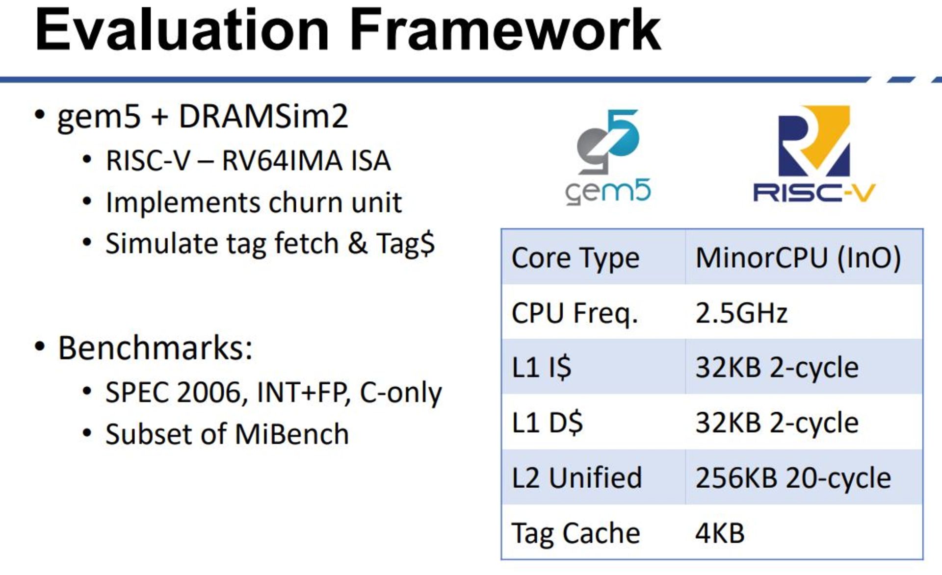 مشخصات پردازنده موفییِس