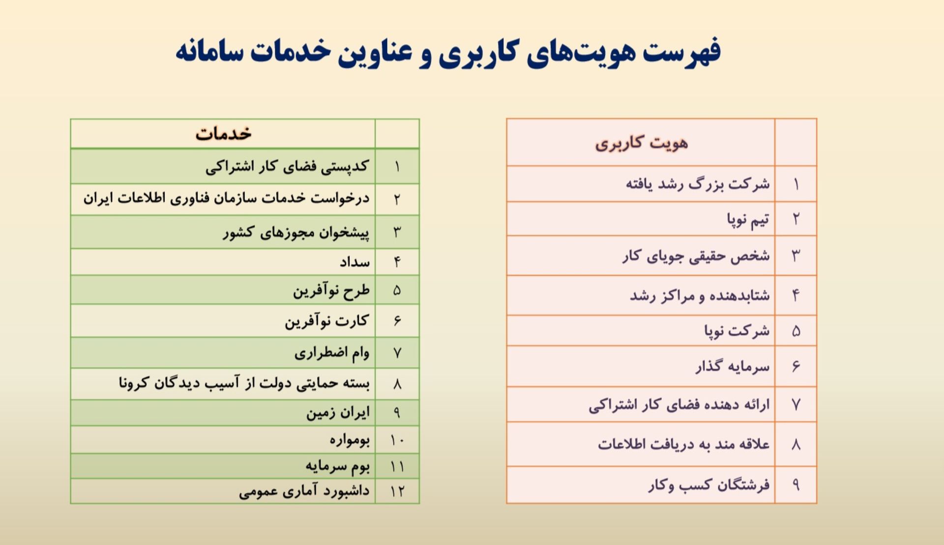جدول فهرست کاربران سامانه ایران نوآفرین