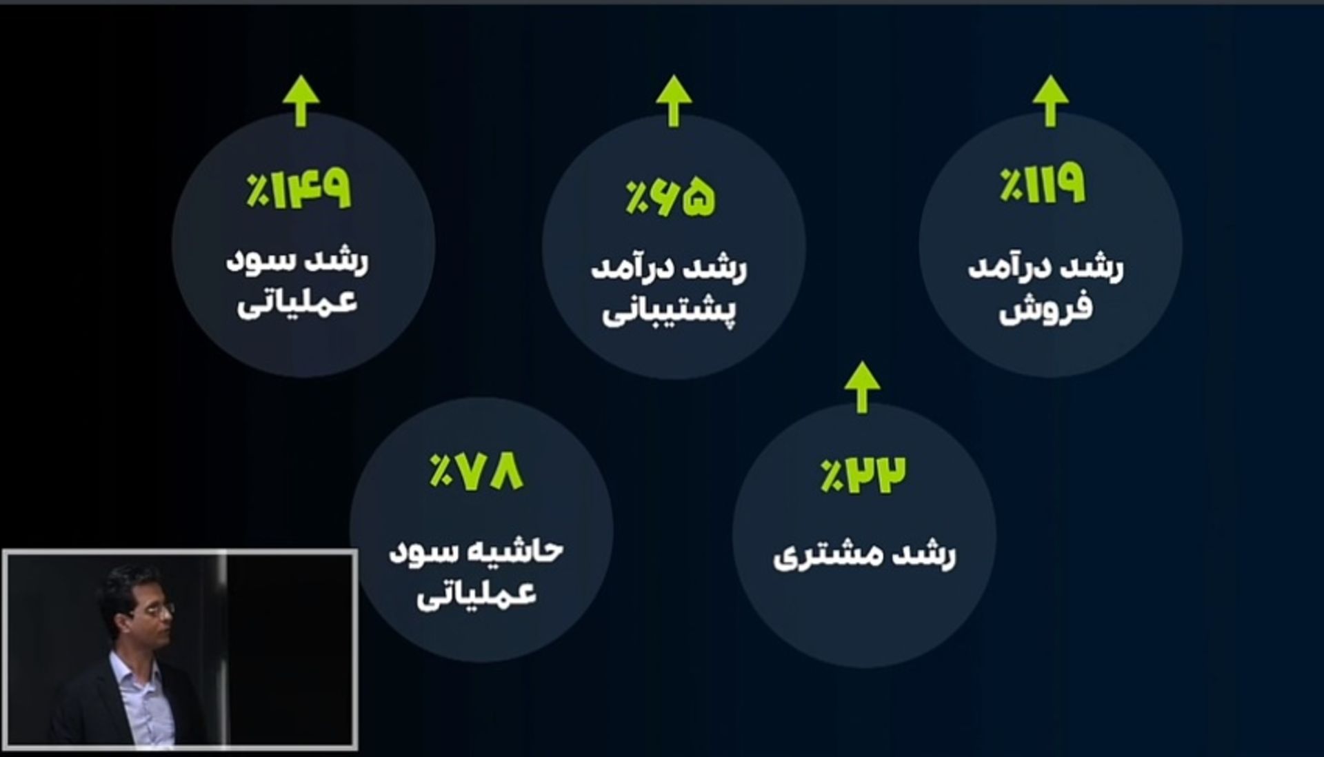 نمودار سپیدار سیستم از رشد درآمد بخش‌ها