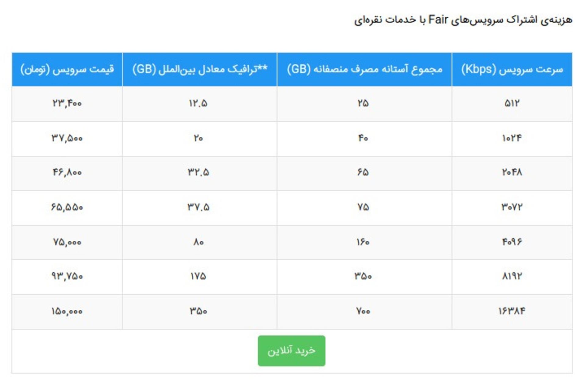 افزایش قیمت تعرفه طرح نقره ای شاتل 