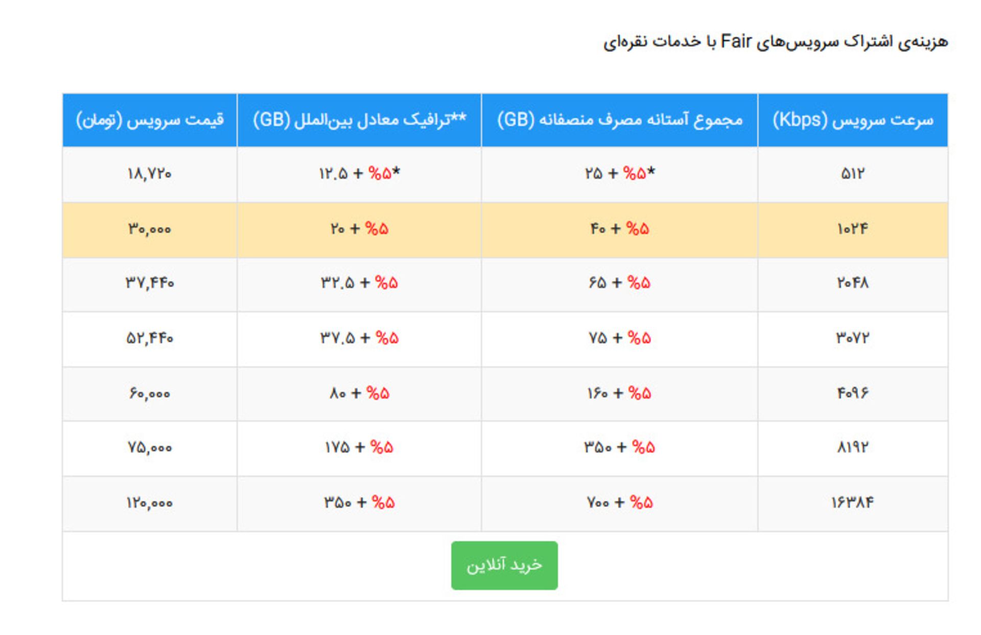 قیمت تعرفه طرح نقره ای شاتل سال ۹۹