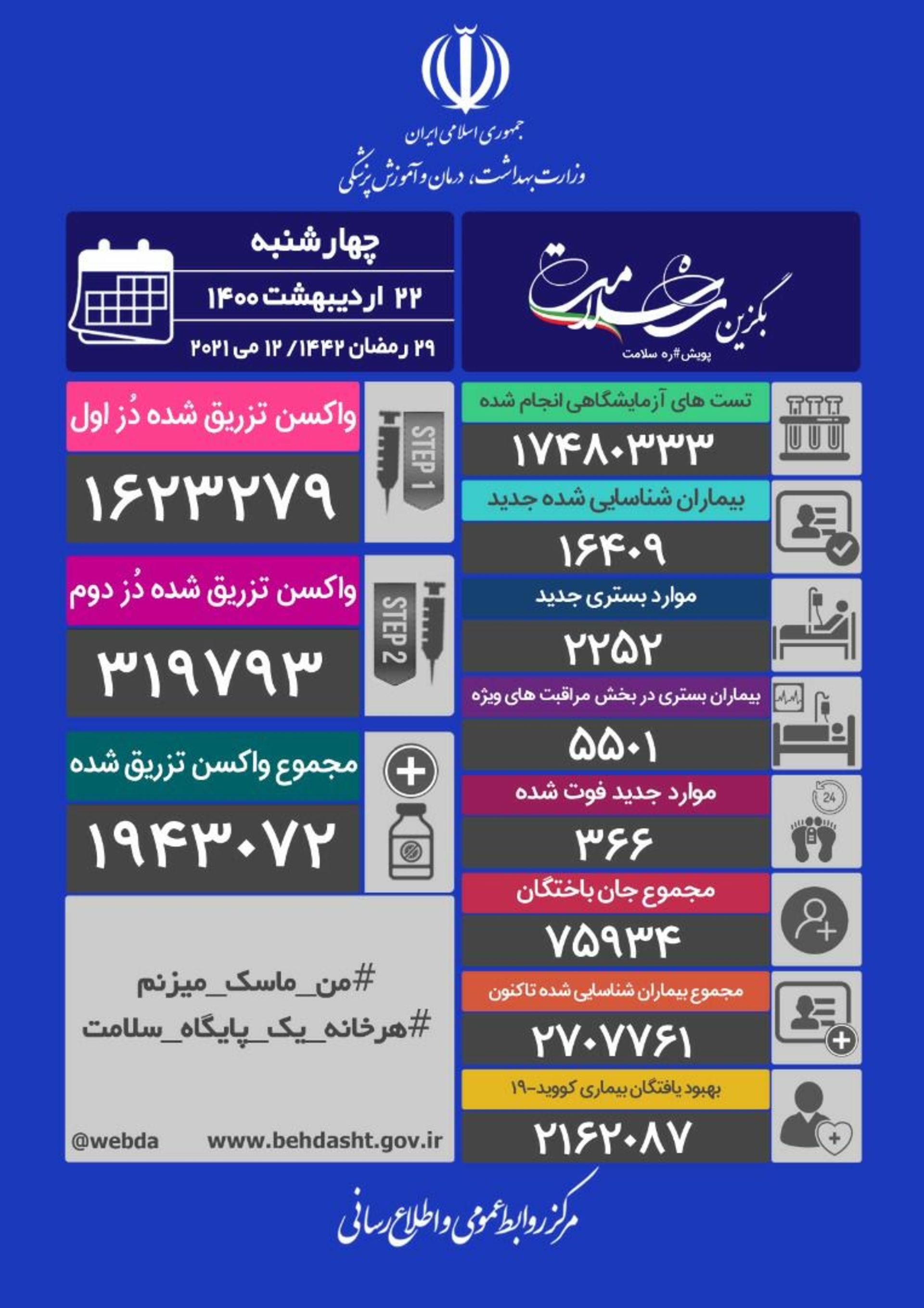 فهرست فوریت‌های کرونایی