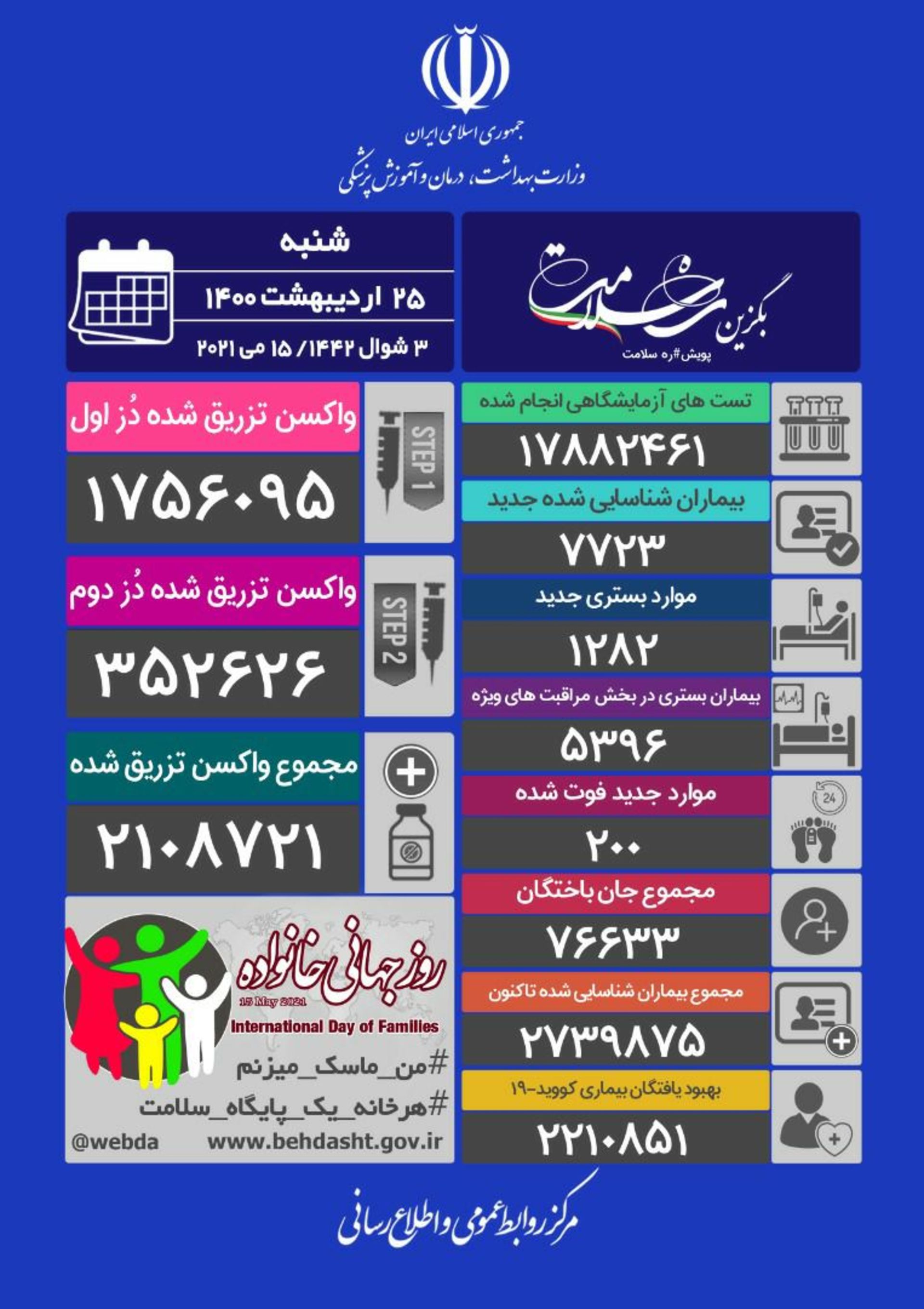 لیست فوت‌شدگان، موارد ابتلا و فوریت‌های کرونایی