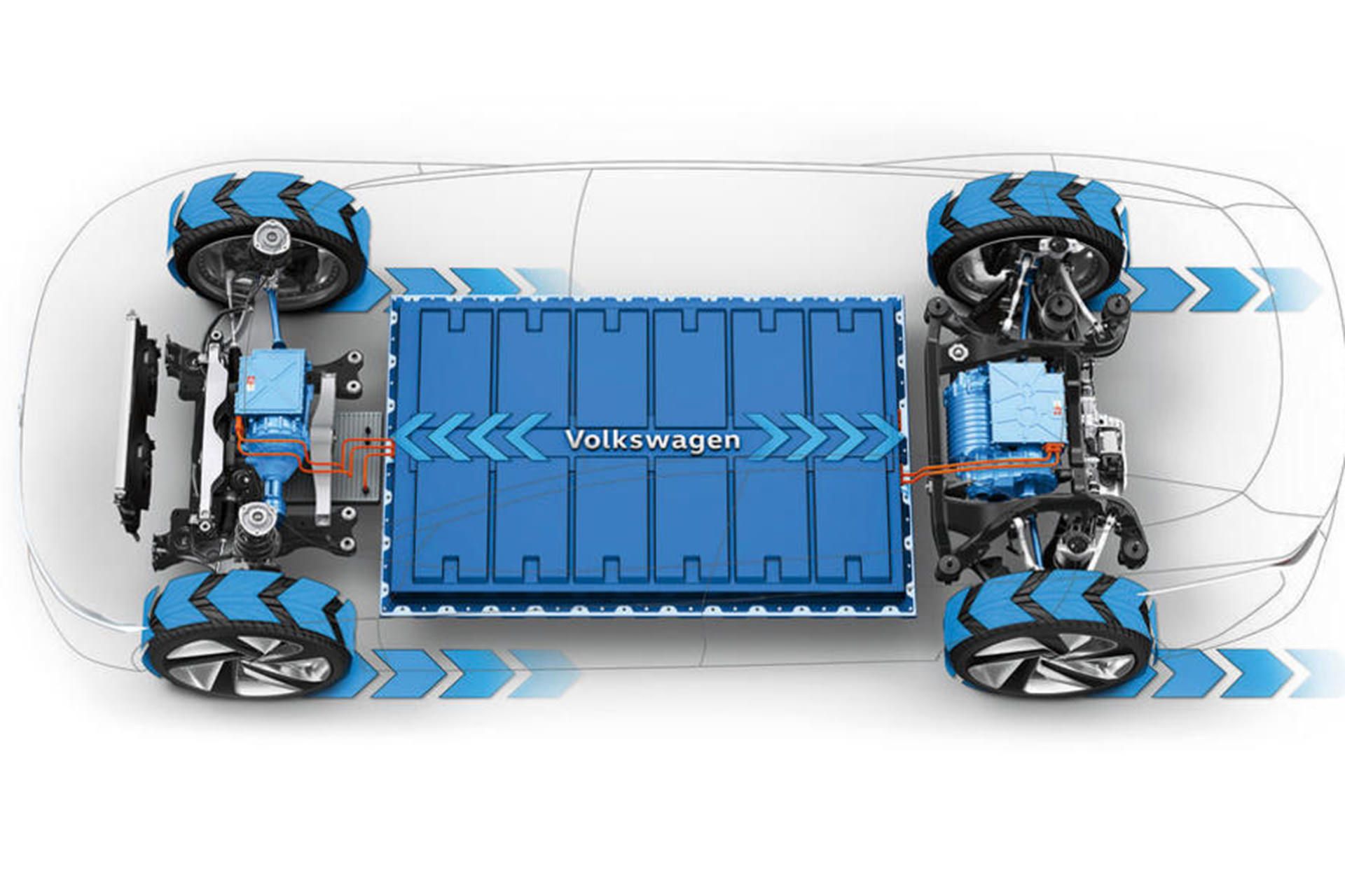 باتری حالت جامد فولکس واگن / Volkswagen solid state Battery