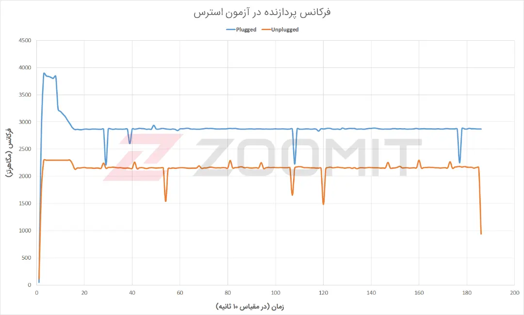 فرکانس پردازنده Acer ConceptD 7 Ezel Pro