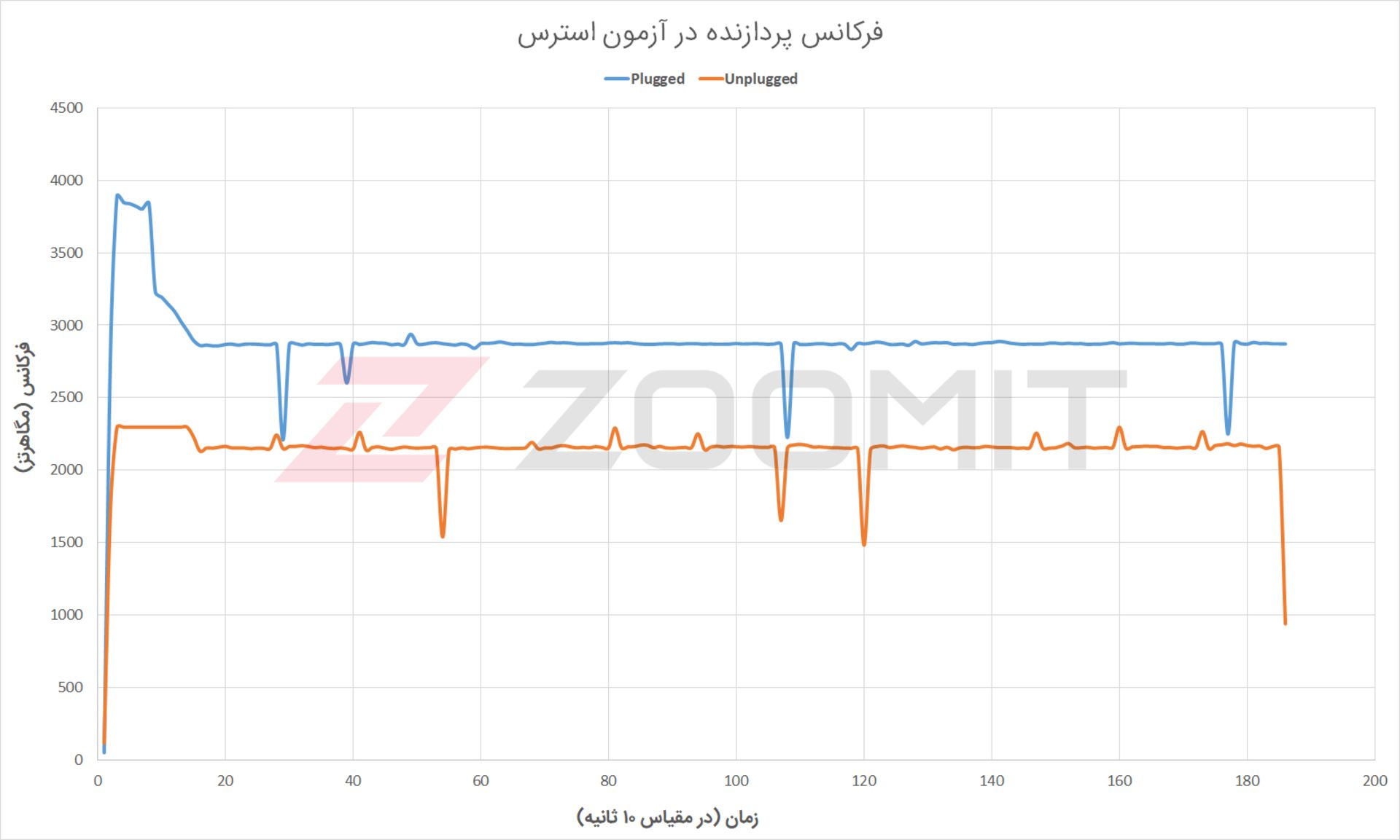 فرکانس پردازنده Acer ConceptD 7 Ezel Pro
