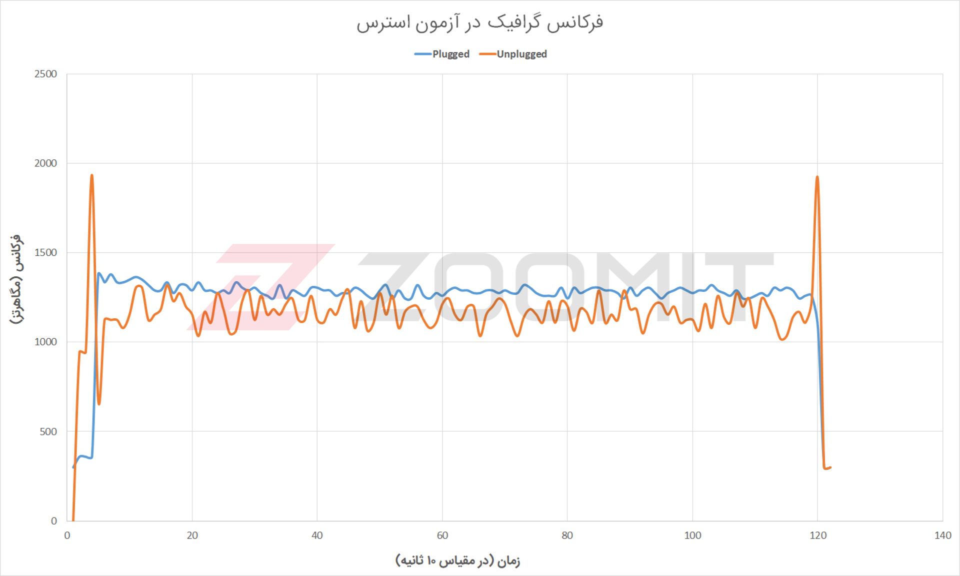 فرکانس گرافیک Acer ConceptD 7 Ezel Pro