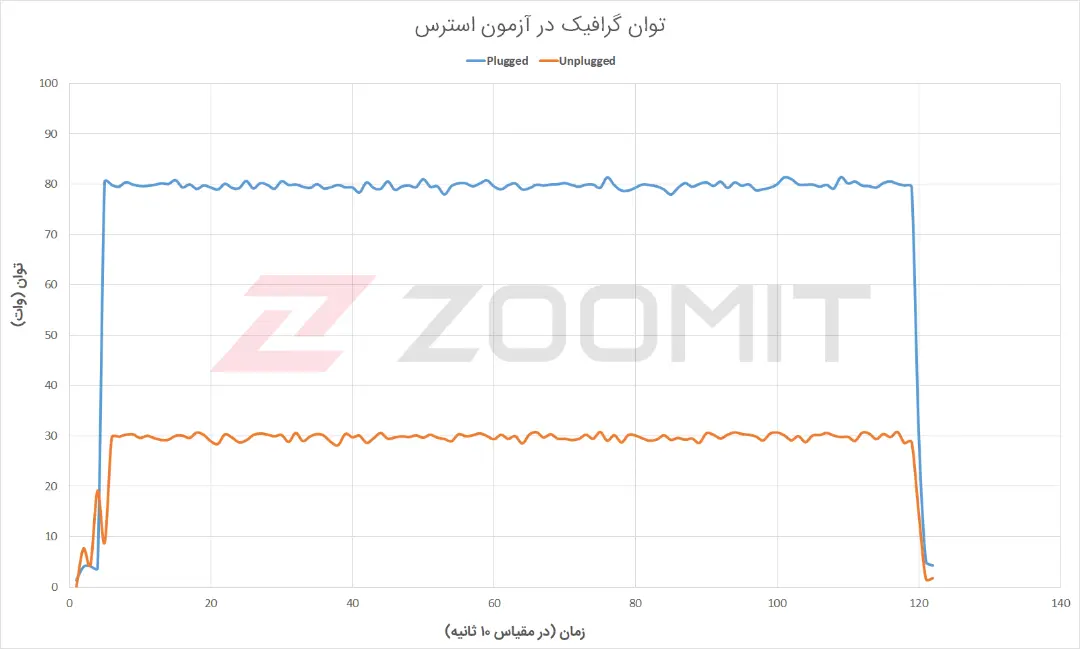 توان گرافیک Acer ConceptD 7 Ezel Pro