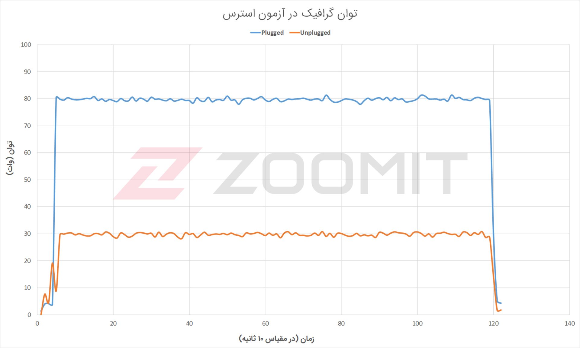 توان گرافیک Acer ConceptD 7 Ezel Pro