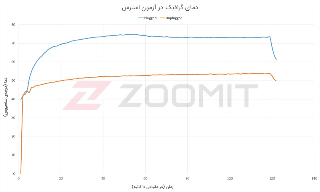 دمای گرافیک Acer ConceptD 7 Ezel Pro