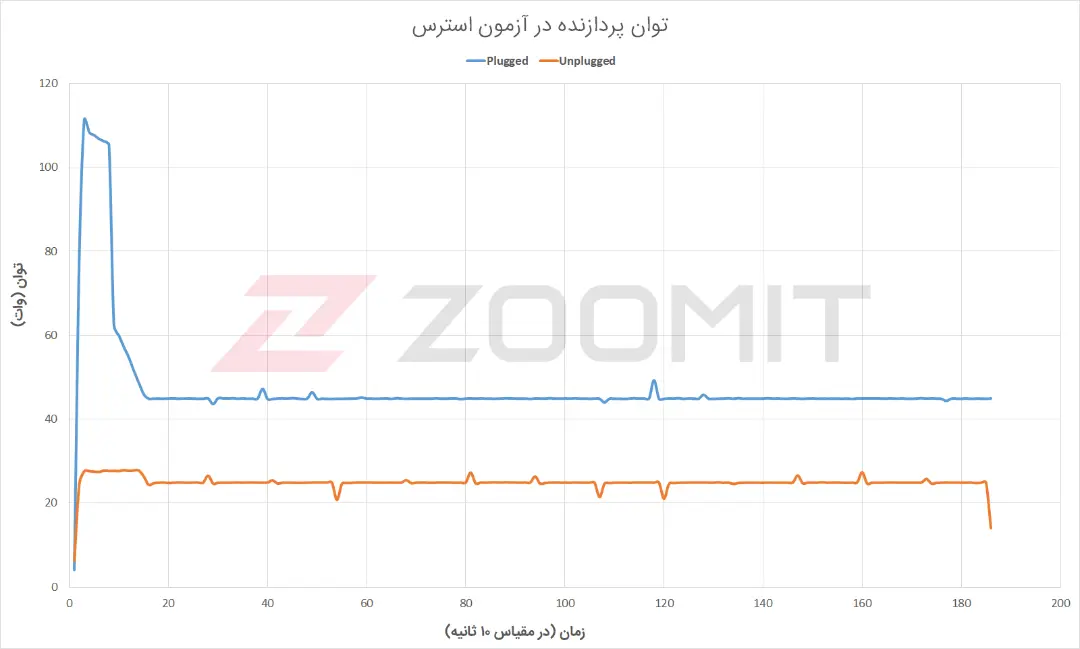 توان پردازنده Acer ConceptD 7 Ezel Pro