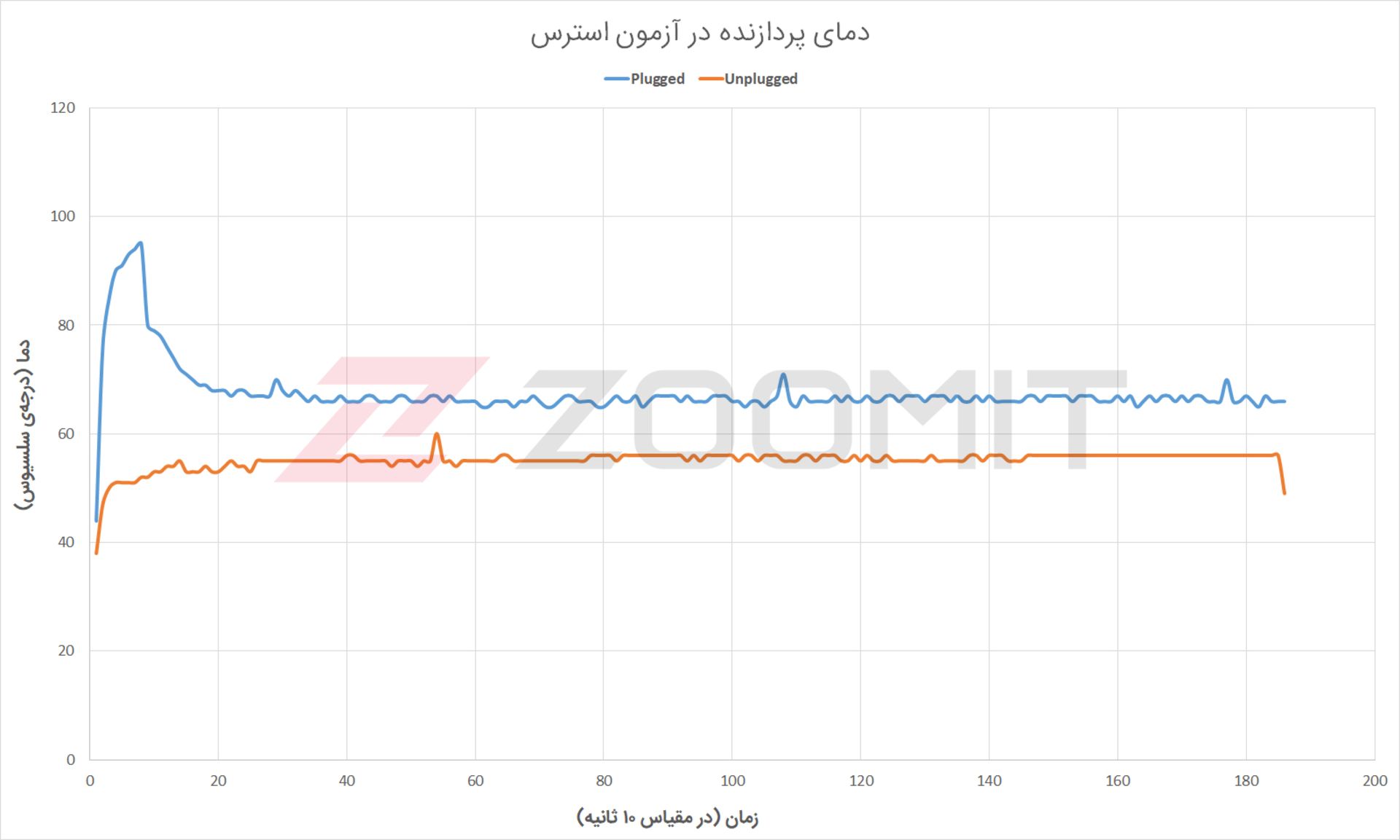 دما پردازنده Acer ConceptD 7 Ezel Pro