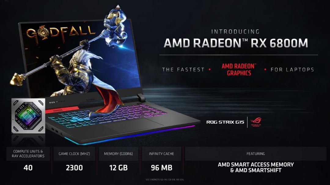 مدل پرچم‌دار رادئون RX 6800M
