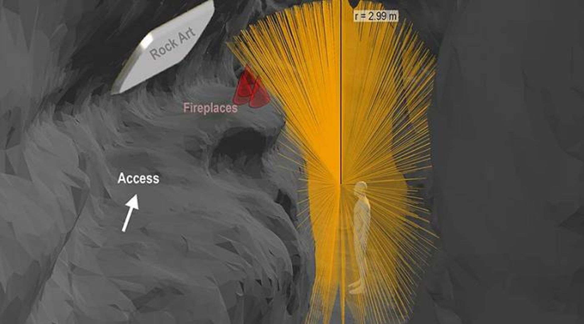 مدل‌سازی غار