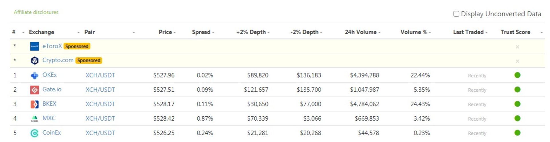 از کجا می‌توان چیا خرید