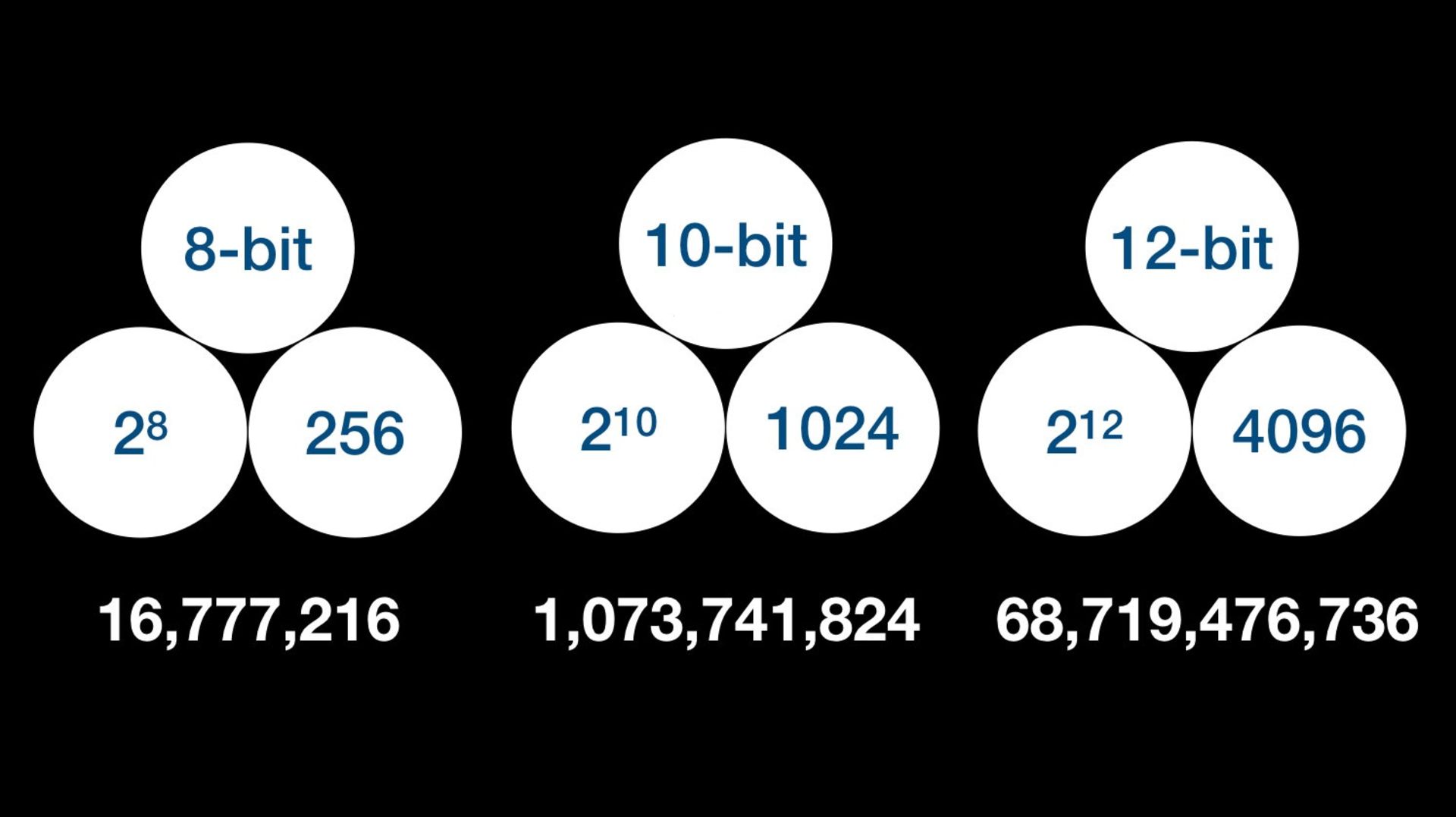 طیف رنگی / عمق رنگ