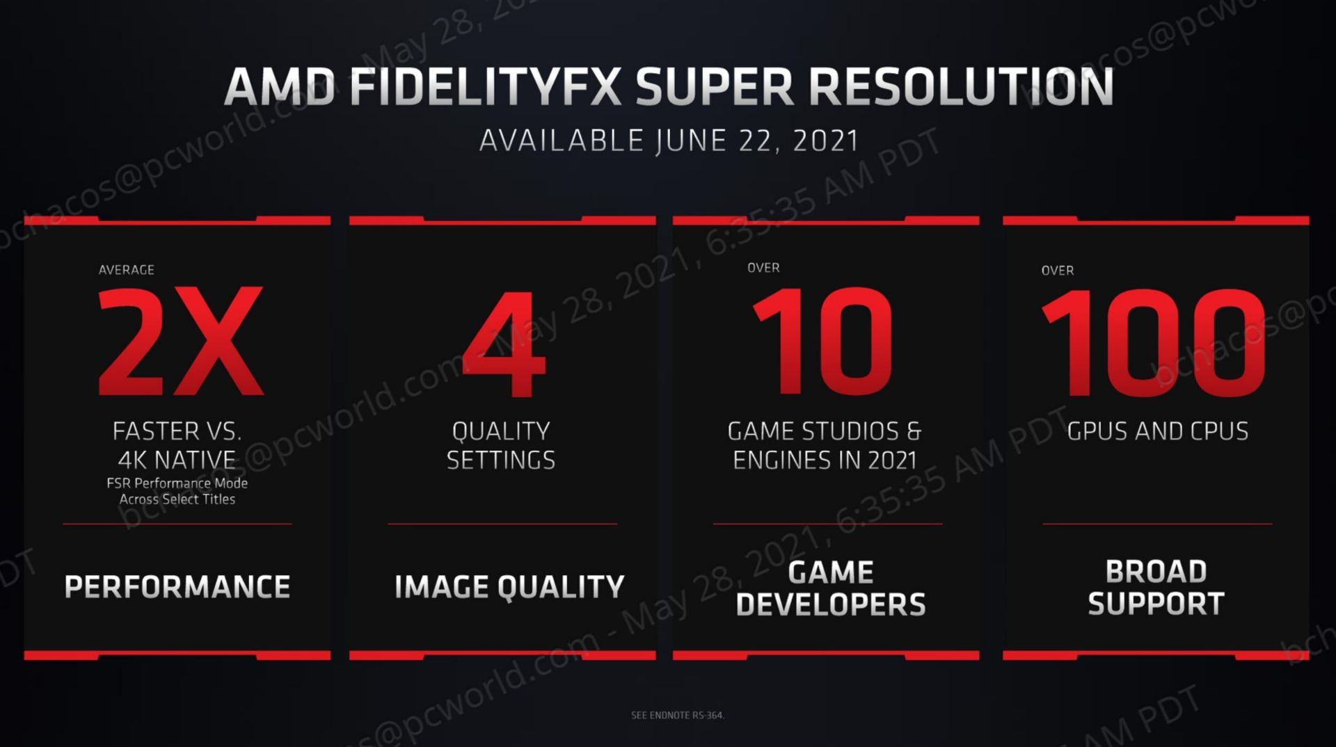 امکانات FidelityFX Super Resolution