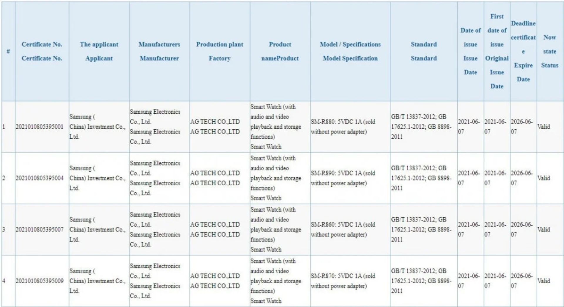دریافت گواهینامه CCC گلکسی واچ  اکتیو ۴