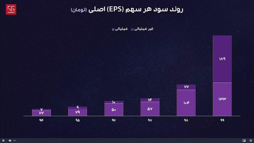 نمودار سود هر سهم EPS همکاران سیستم