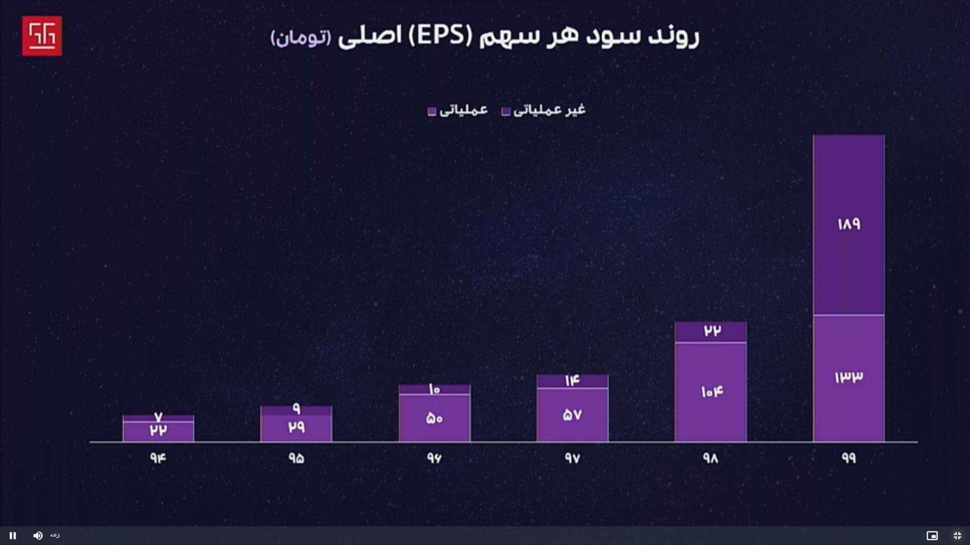 نمودار سود هر سهم EPS همکاران سیستم