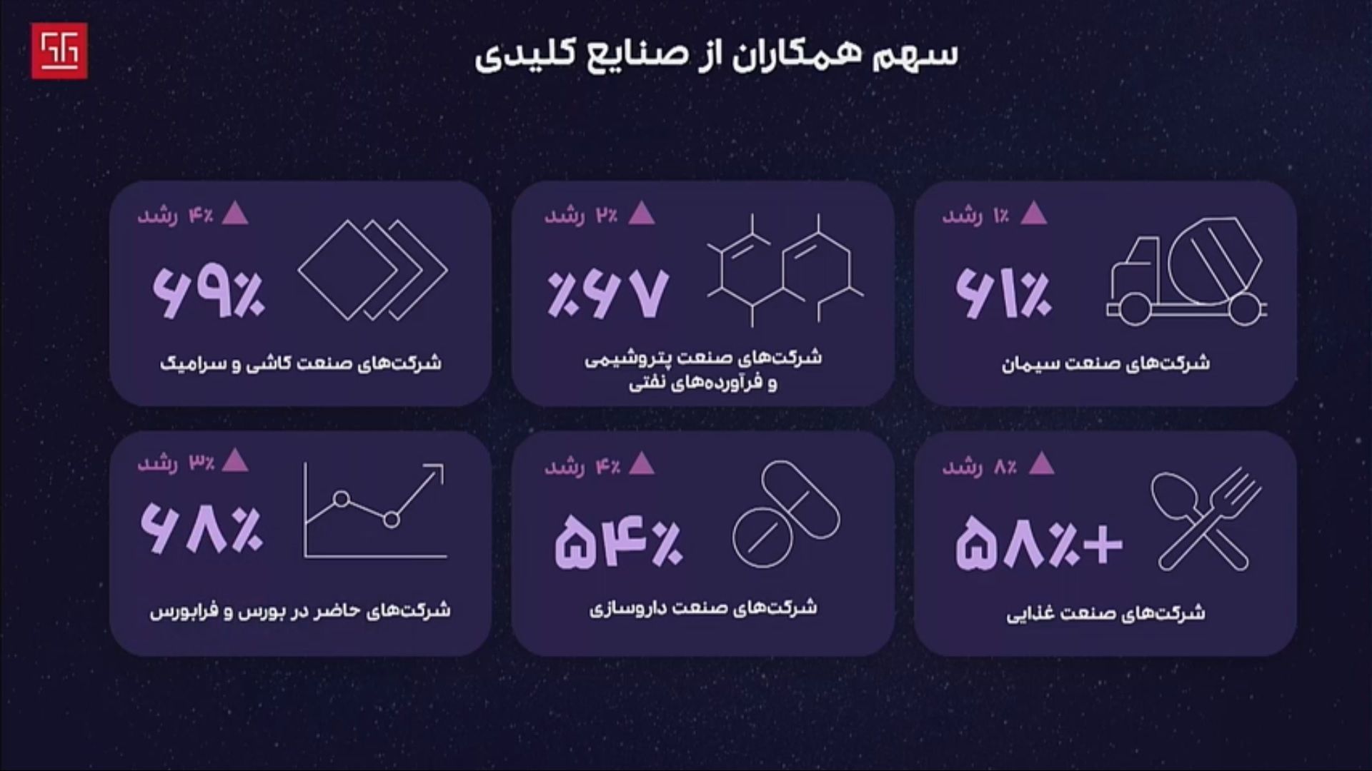 سهم صنایع کلیدی در همکاران سیستم