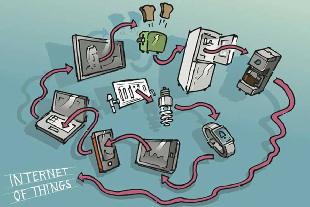 How the Internet of Things works