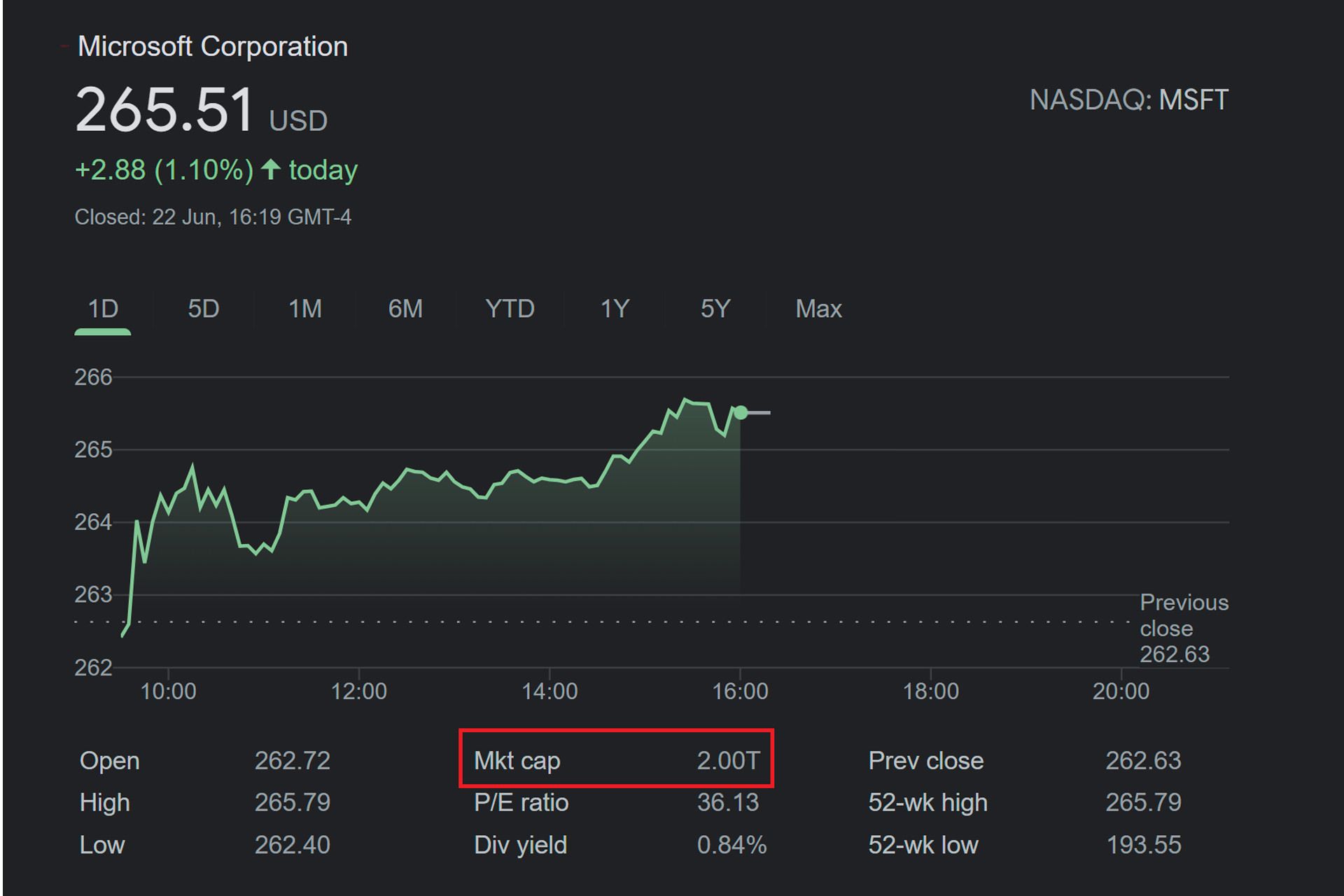 ارزش بازار مایکروسافت 2 تریلیون دلار / Microsoft