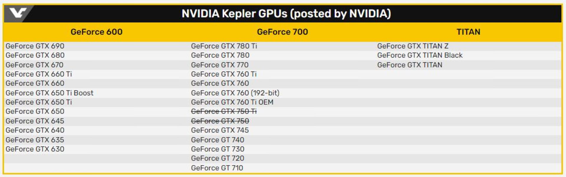 فهرست کارت های گرافیکی با معماری کپلر
