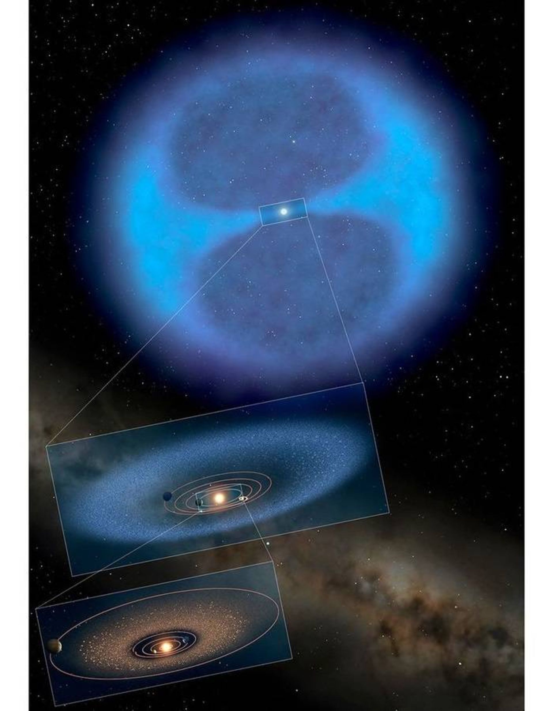 ابر اورت در مقایسه با منظومه شمسی