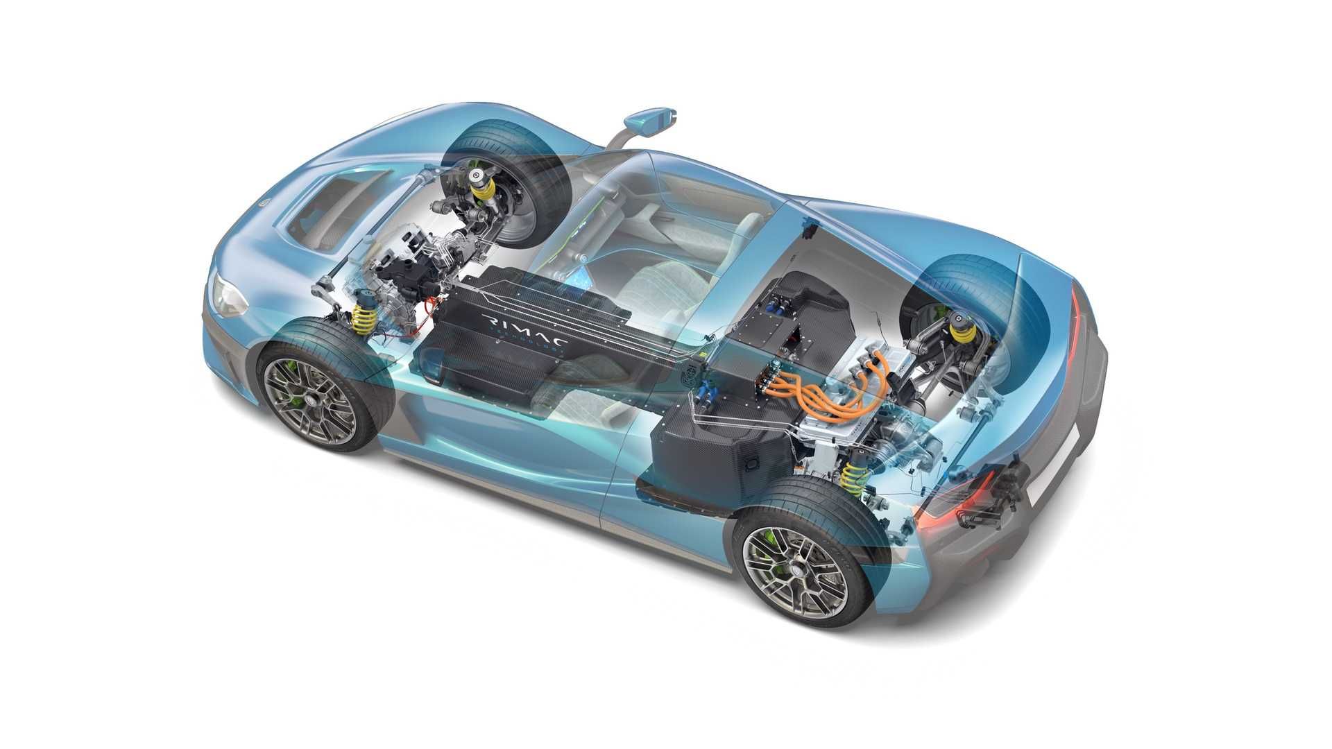 برش فنی ابرخودرو برقی ریمک نوارا Rimac Nevera