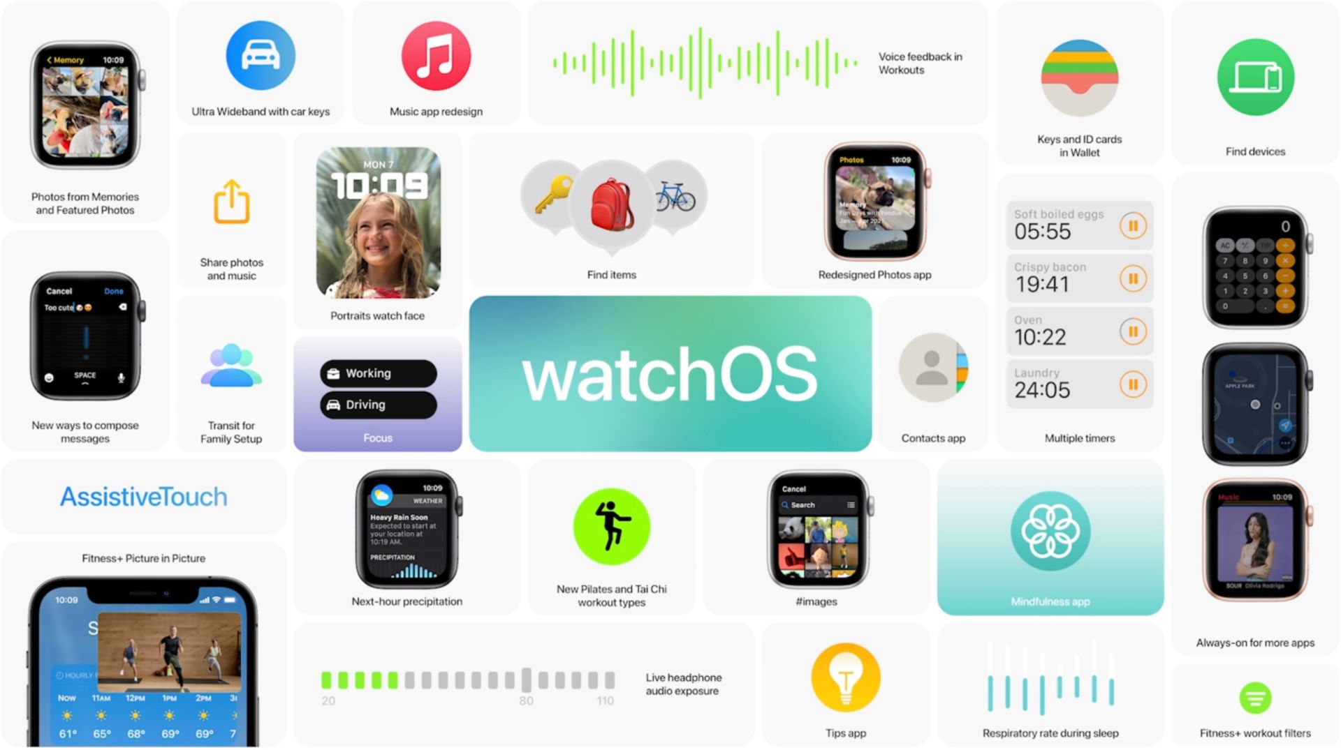 قابلیت‌های جدید watchOS 8