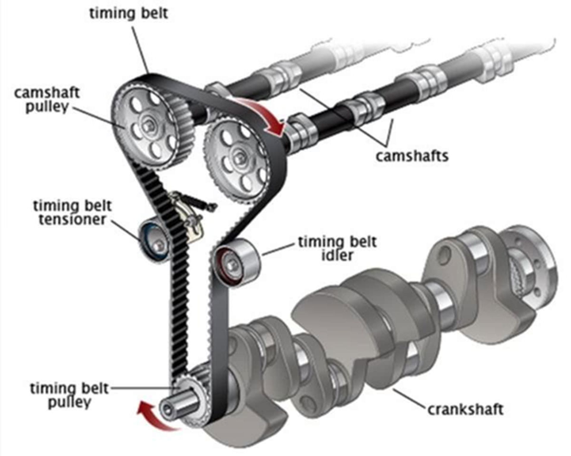 مکانیزم تسمه تایم خودرو / Vehicle Timing Belt 