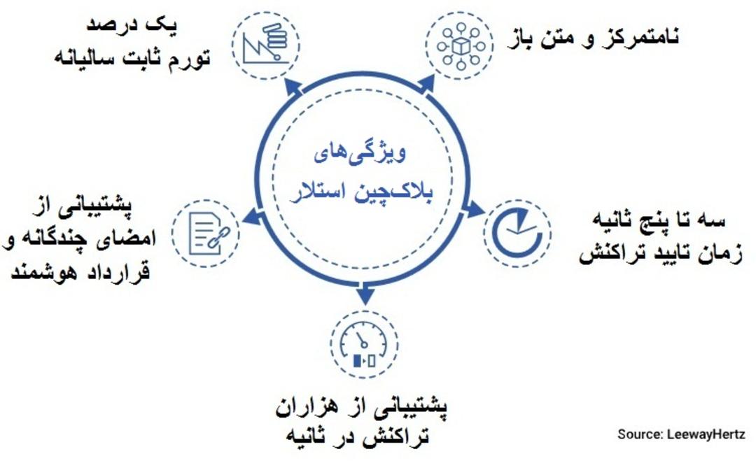 استلار چیست 1