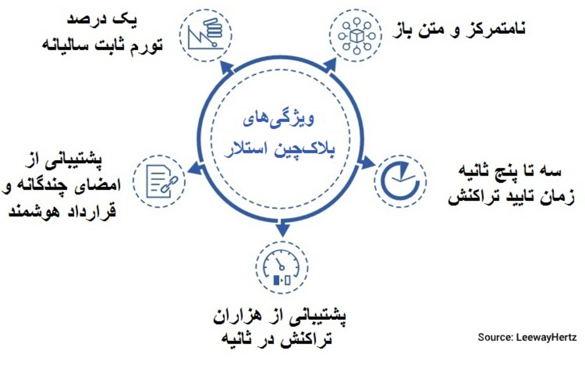 استلار چیست 1